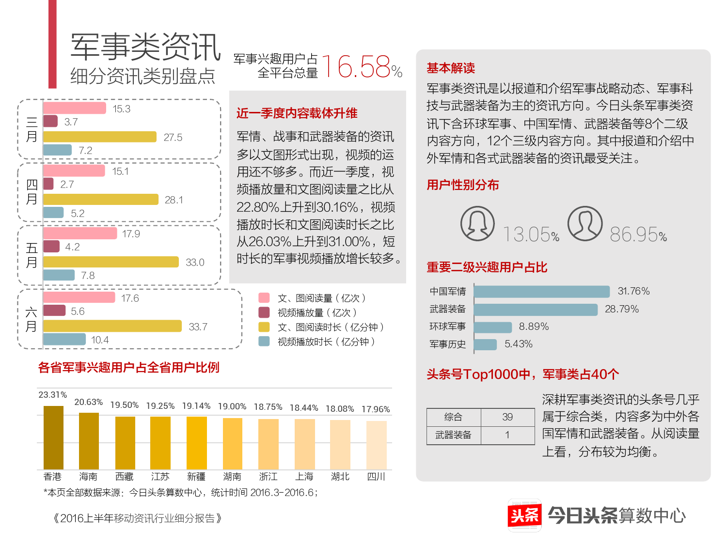 2016上半年移动资讯行业细分报告