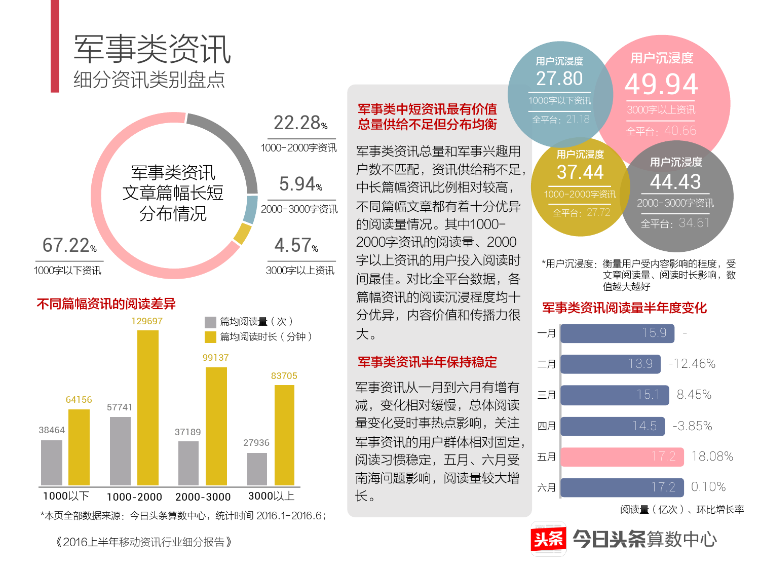 2016上半年移动资讯行业细分报告