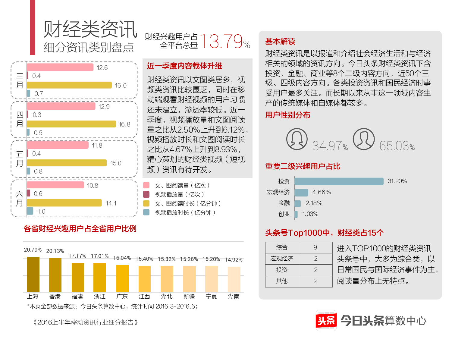 2016上半年移动资讯行业细分报告