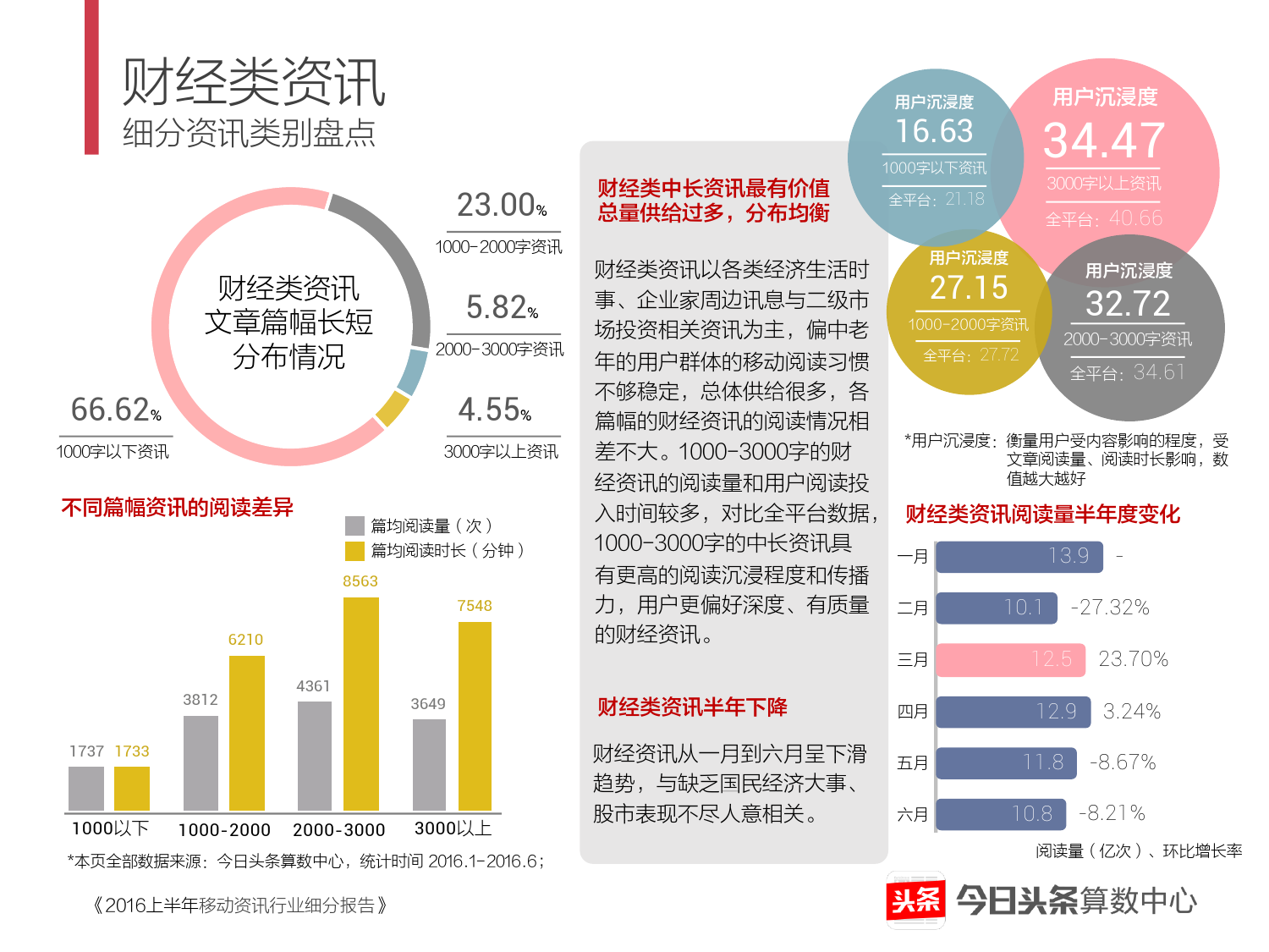 2016上半年移动资讯行业细分报告