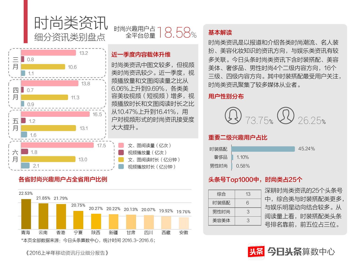 2016上半年移动资讯行业细分报告