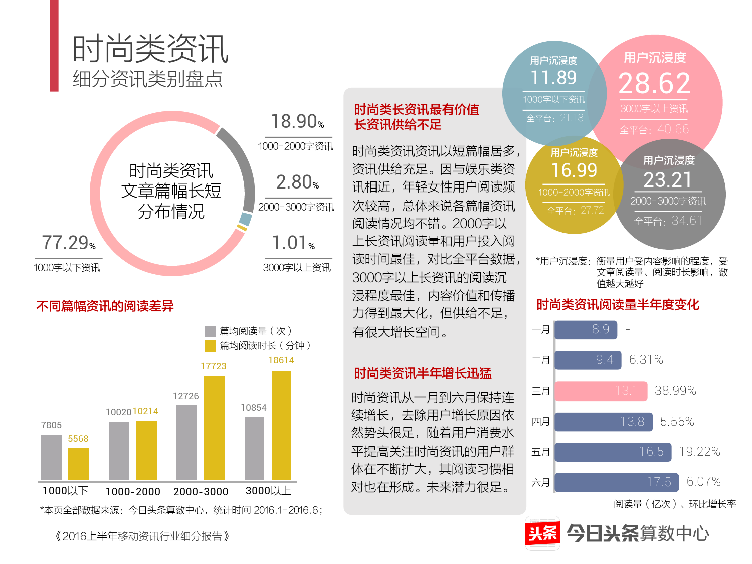 2016上半年移动资讯行业细分报告