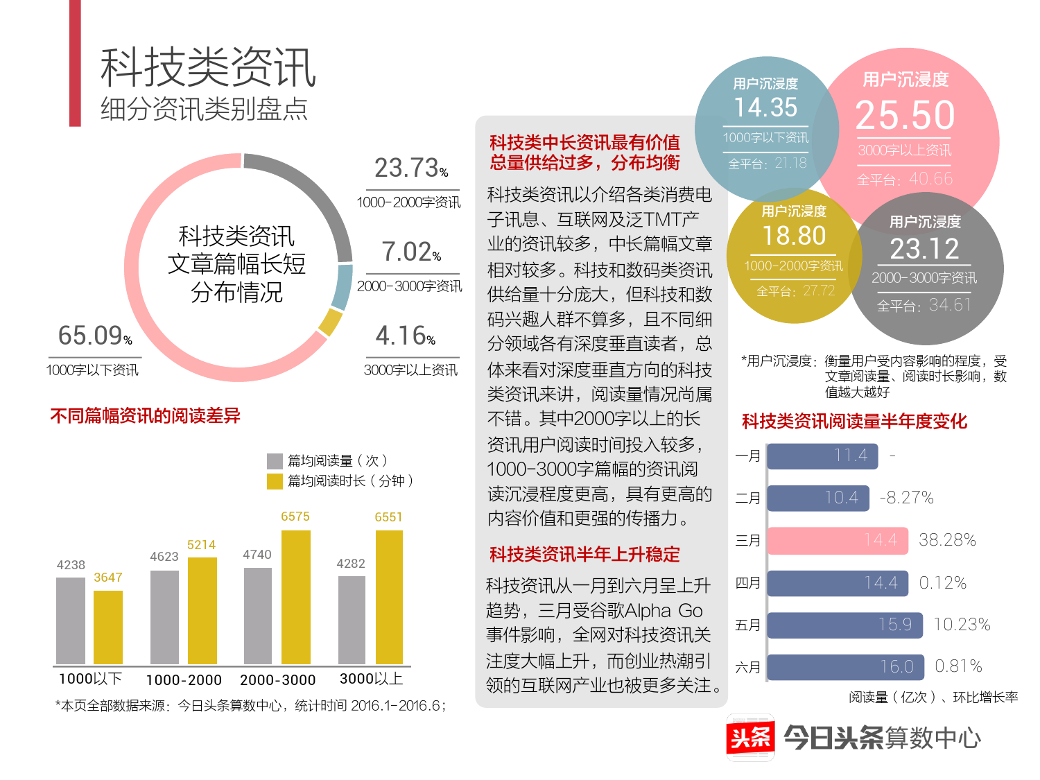 2016上半年移动资讯行业细分报告