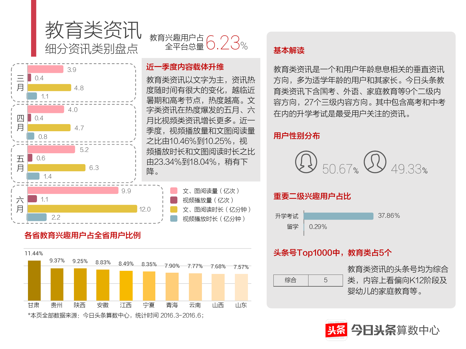 2016上半年移动资讯行业细分报告