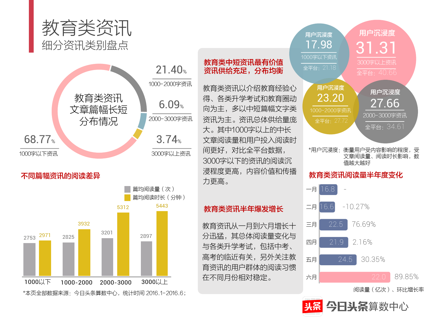 2016上半年移动资讯行业细分报告