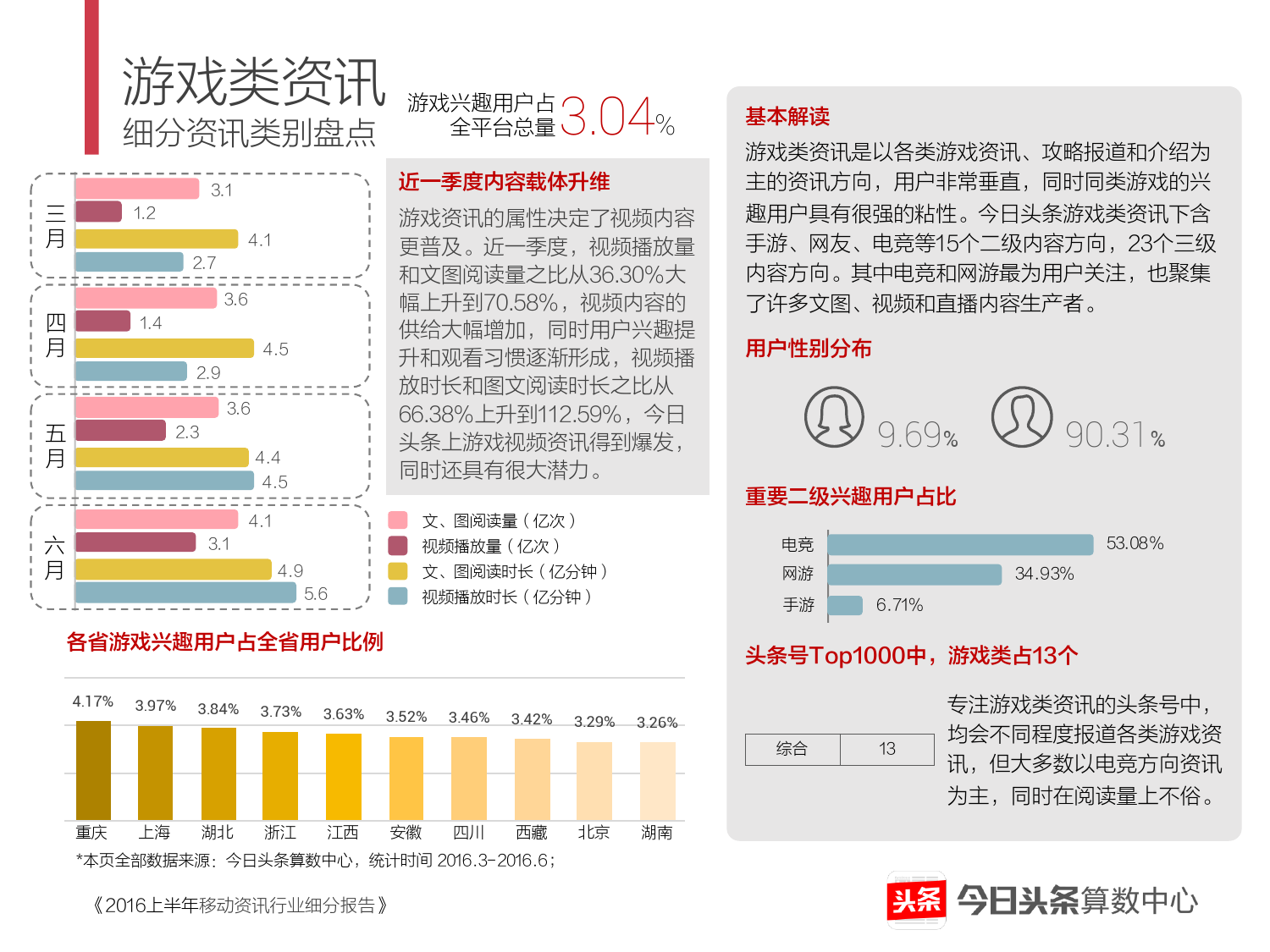2016上半年移动资讯行业细分报告