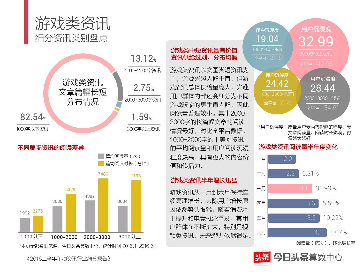 2016上半年移动资讯行业细分报告