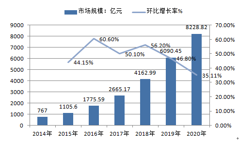 大数据