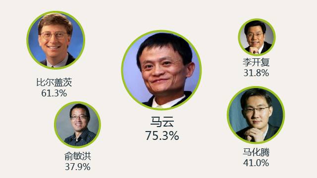 95后基本不用微信，90后最全研究报告