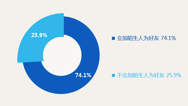 95后基本不用微信，90后最全研究报告