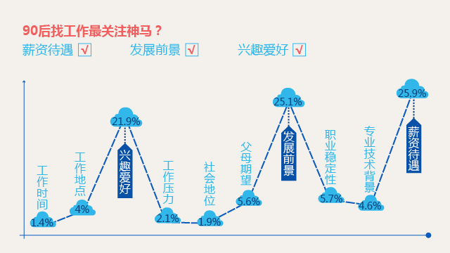 95后基本不用微信，90后最全研究报告