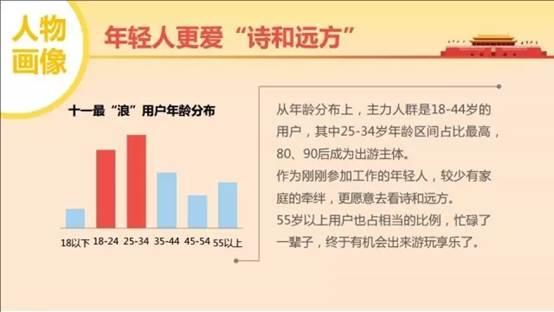 国庆节去哪儿玩，又能人少又能high？看看大数据再出门！