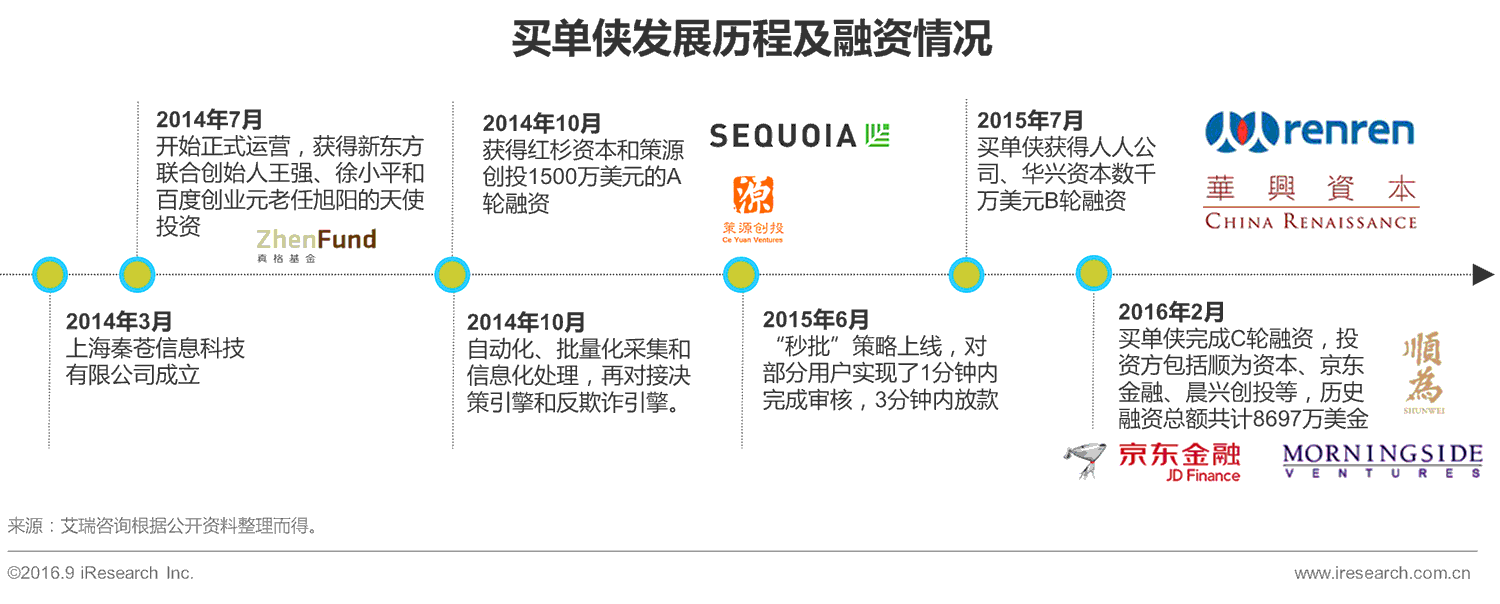 中国蓝领人群消费金融市场研究报告 


