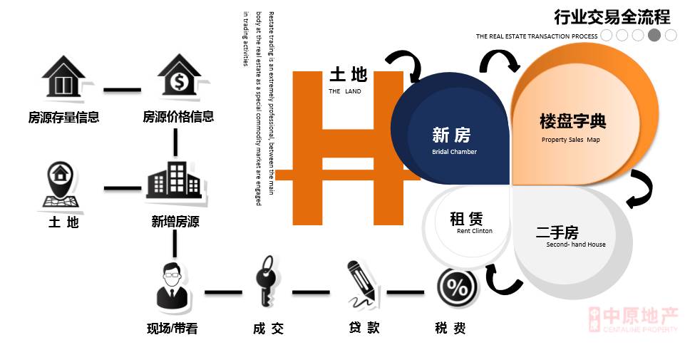 房产大数据真能准确预测楼市？ 
