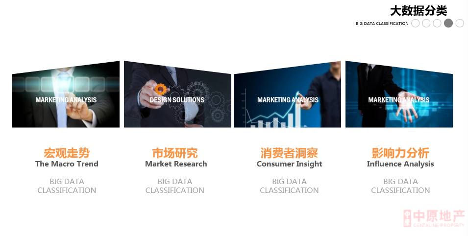 房产大数据真能准确预测楼市？ 
