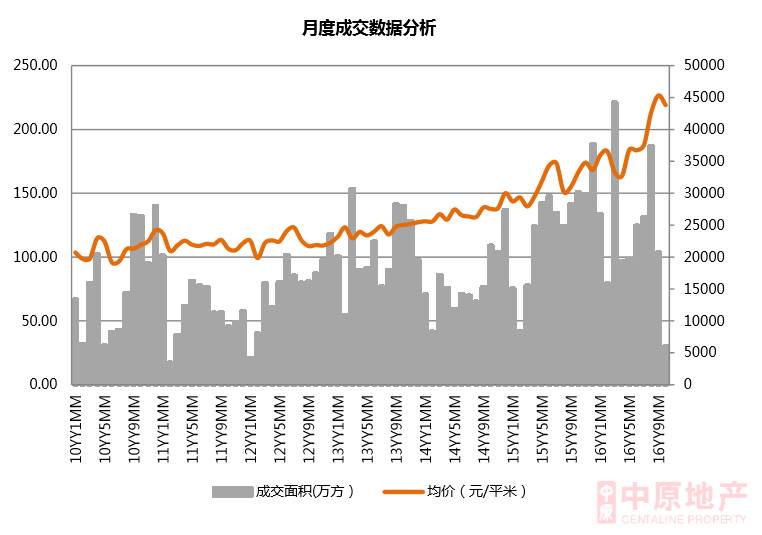 房产大数据真能准确预测楼市？ 
