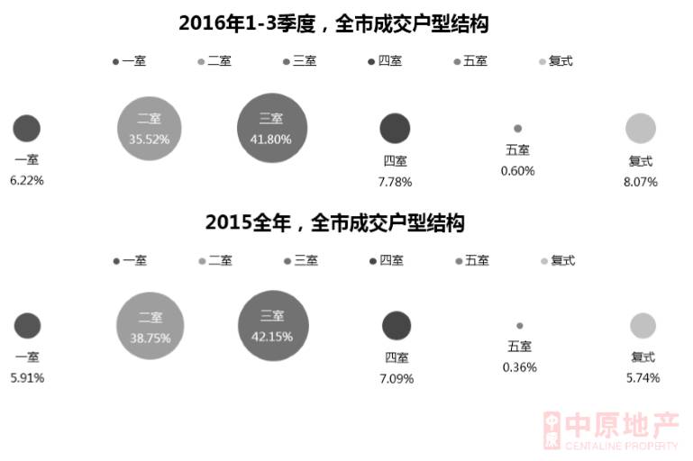 房产大数据真能准确预测楼市？ 
