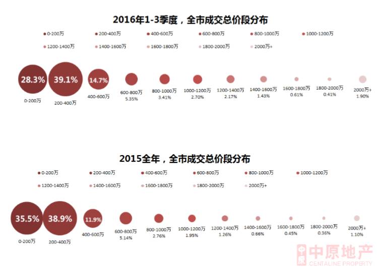 房产大数据真能准确预测楼市？ 
