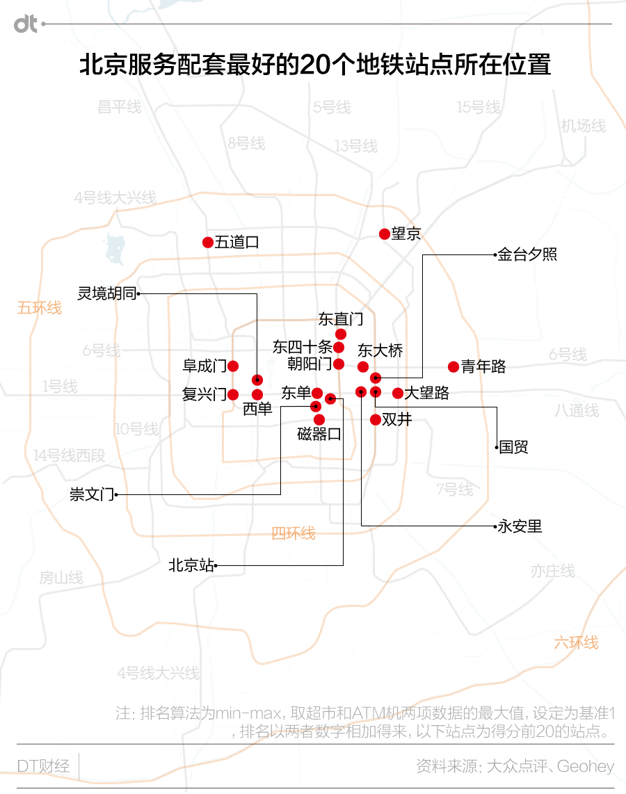 北京城市活跃报告：玩转278个地铁站点吃住行大数据
