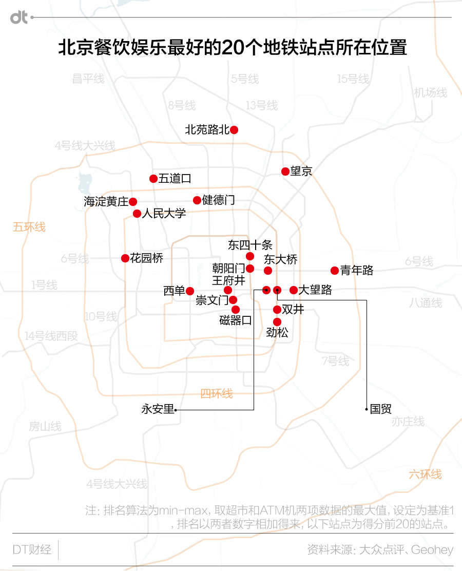北京城市活跃报告：玩转278个地铁站点吃住行大数据