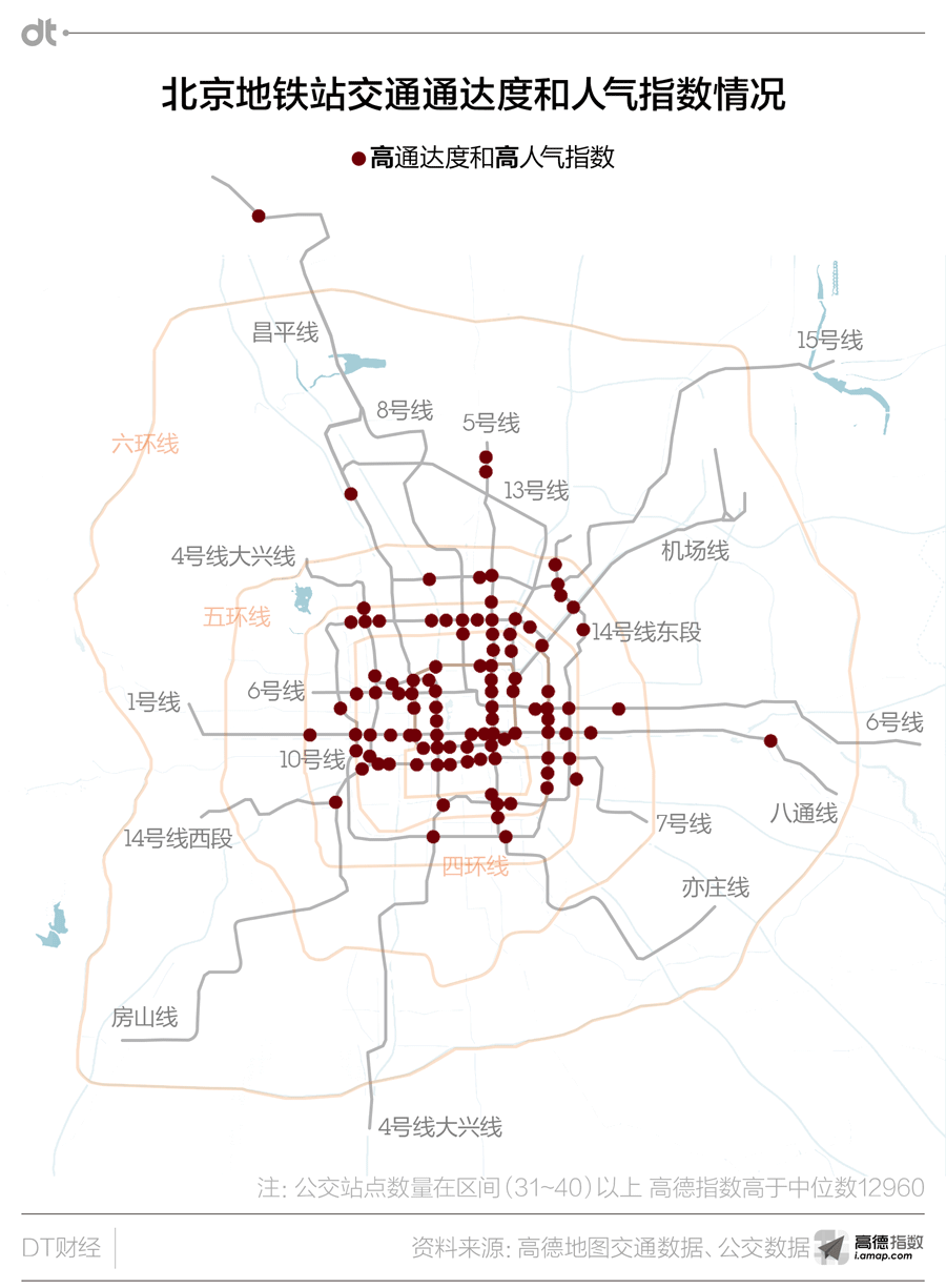 北京城市活跃报告：玩转278个地铁站点吃住行大数据