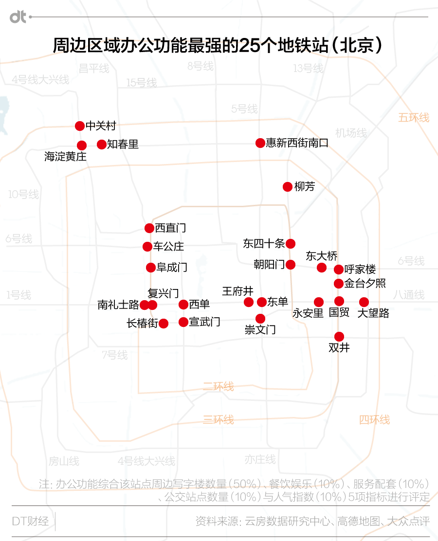 北京城市活跃报告：玩转278个地铁站点吃住行大数据