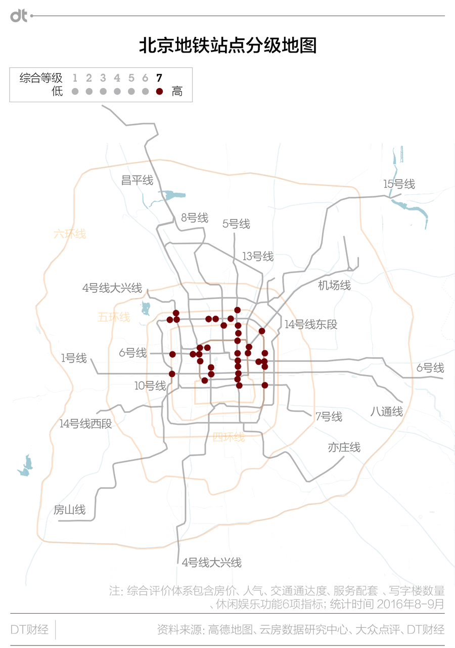 北京城市活跃报告：玩转278个地铁站点吃住行大数据