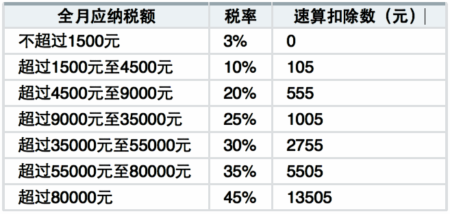 应纳税.png