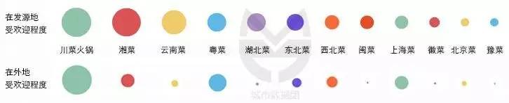 城市的味道