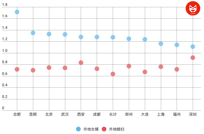 城市的味道