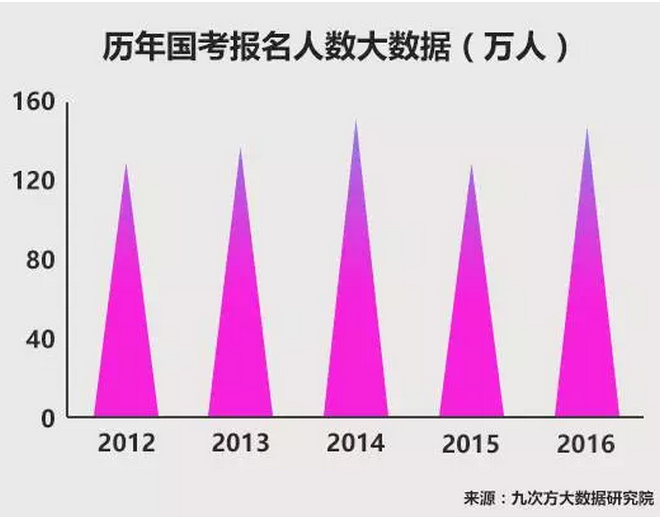 大数据