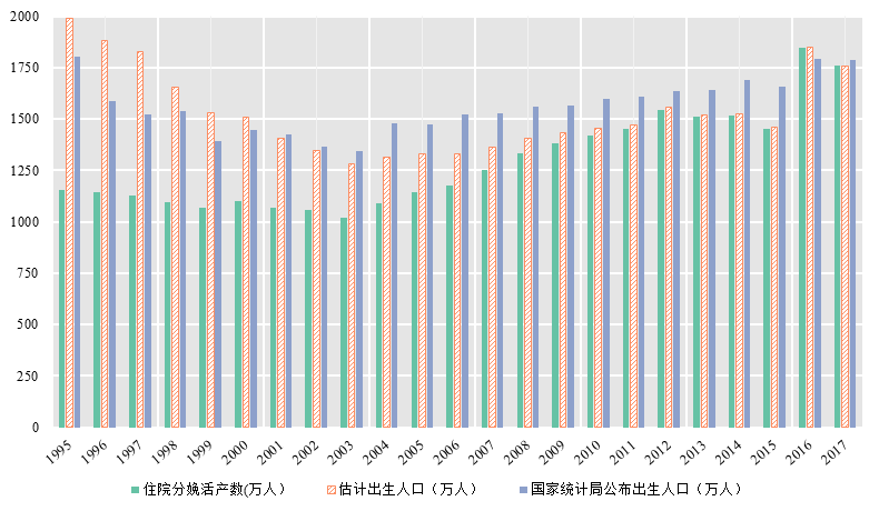 活产数与新生儿.bmp