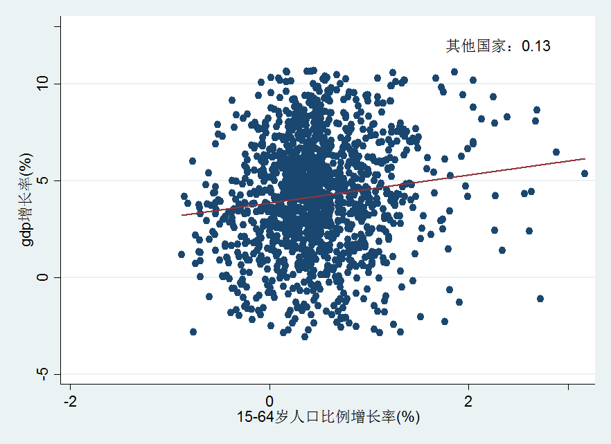 其他国家人口比例.png