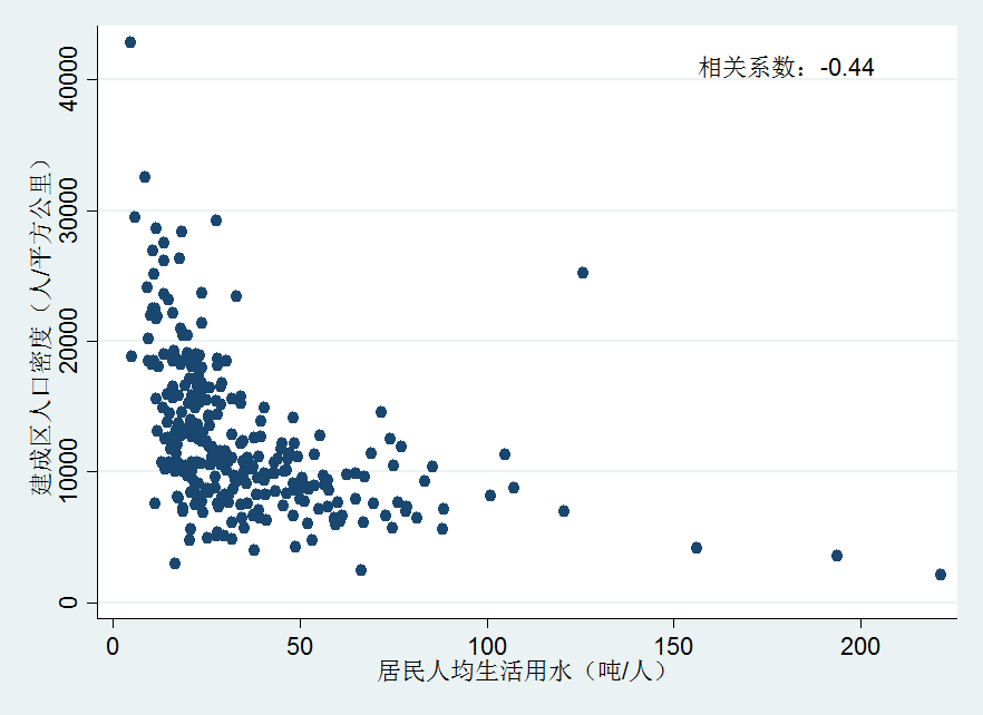 居民用水.png