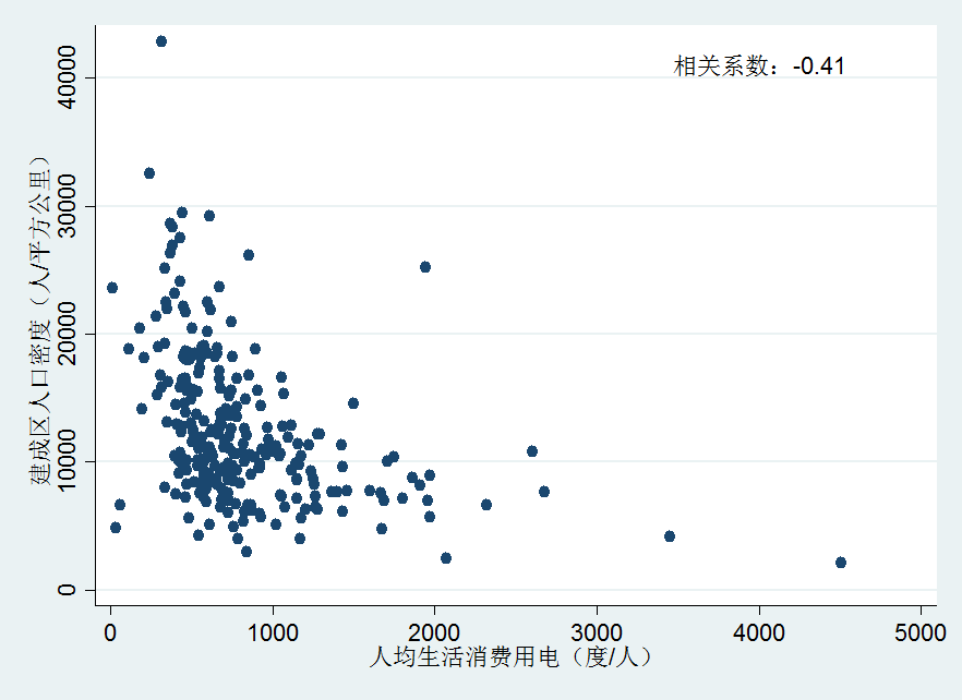 居民用电.png