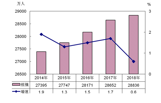 http://www.stats.gov.cn/tjsj/zxfb/201904/W020190429578303526588_r75.png