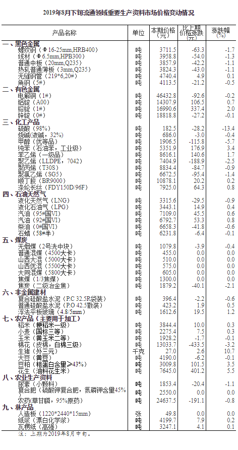 QQ图片20190906085855.png QQ图片20190906085855.png