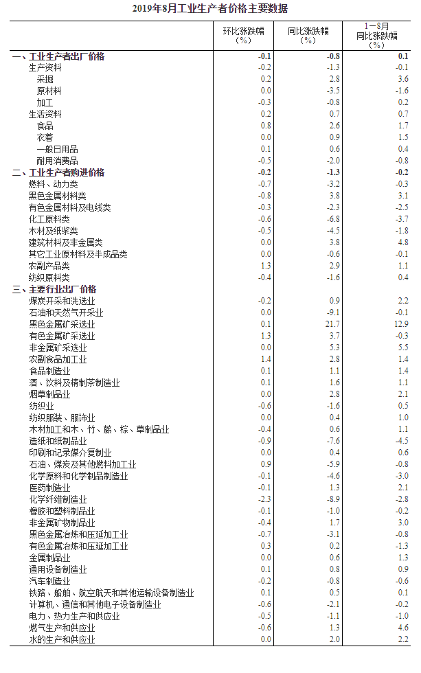 QQ图片20190911090701.png QQ图片20190911090701.png