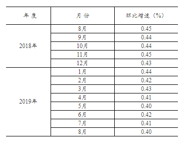 QQ图片20190917143318.png QQ图片20190917143318.png