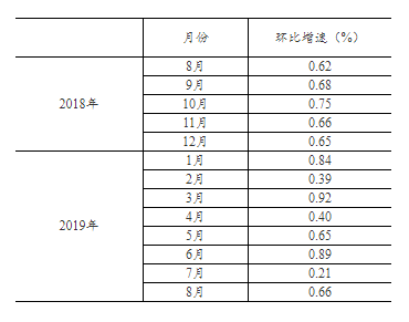 QQ图片20190917150015.png QQ图片20190917150015.png