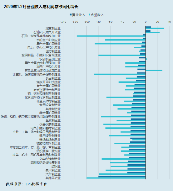 守得云开见月明—新冠疫情之于中国的经济影响