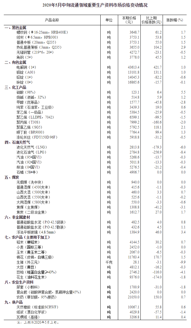 QQ图片20200528101537.png