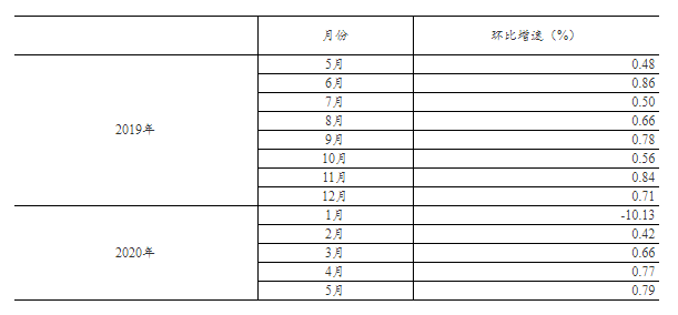 QQ图片20200707153408.png