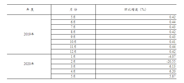 QQ图片20200707153811.png