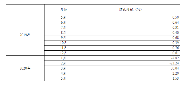 QQ图片20200707154118.png