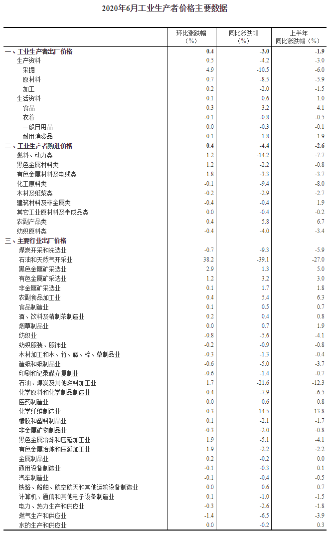 QQ图片20200710134109.png