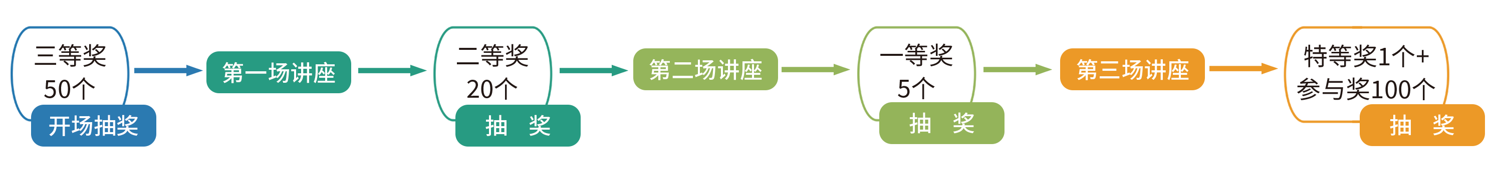 流程.png