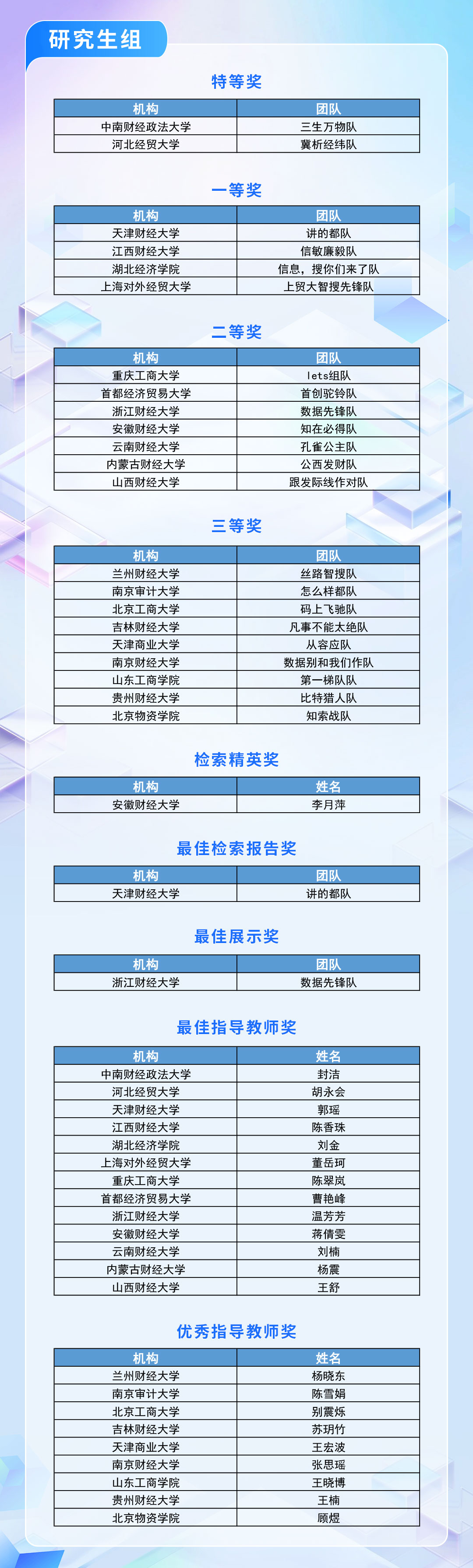 研究生获奖(1).jpg